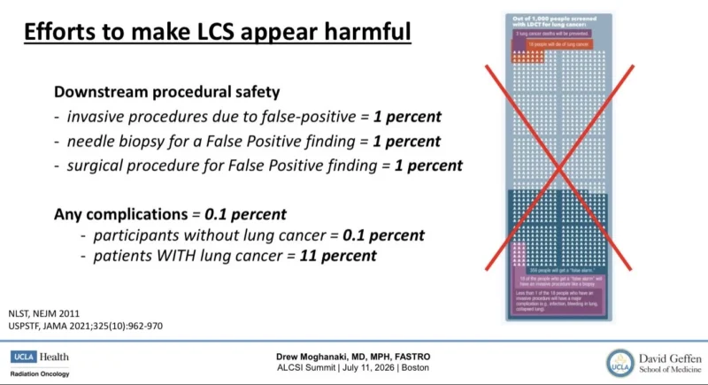 Drew Moghanaki: Why We Must Change the Face of Lung Cancer Screening Now 3 Drew Moghanaki: Why We Must Change the Face of Lung Cancer Screening Now