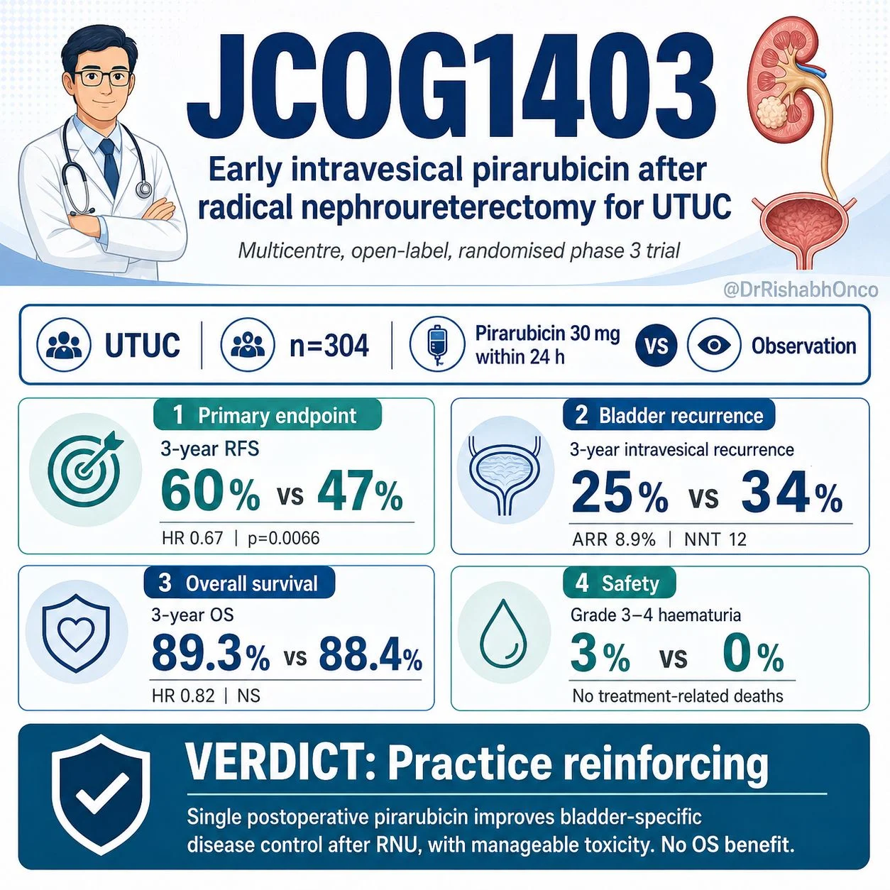 Rishabh Jain: Phase III Trial on Single-Dose Intravesical Pirarubicin After Nephroureterectomy 2 Rishabh Jain: Phase III Trial on Single-Dose Intravesical Pirarubicin After Nephroureterectomy