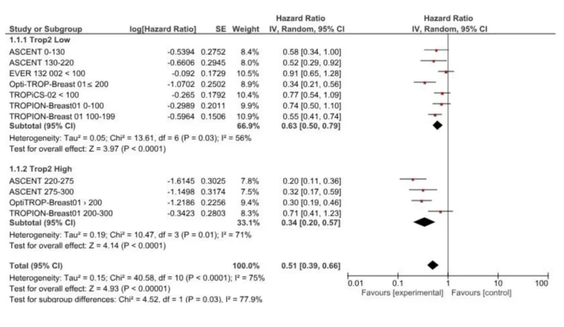 Luca Arecco: Utilizing TROP2 Expression as a Predictive Biomarker to Optimize Patient Selection for TROP2-ADCs 2 Luca Arecco: Utilizing TROP2 Expression as a Predictive Biomarker to Optimize Patient Selection for TROP2-ADCs