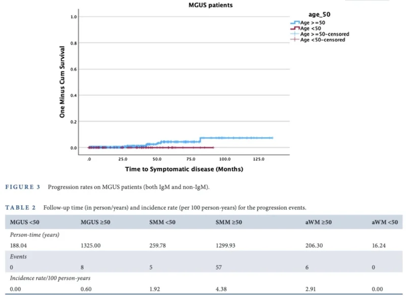 Myeloma Paper of the Day, July 14th, Suggested by Robert Orlowski 2 Myeloma Paper of the Day, July 14th, Suggested by Robert Orlowski