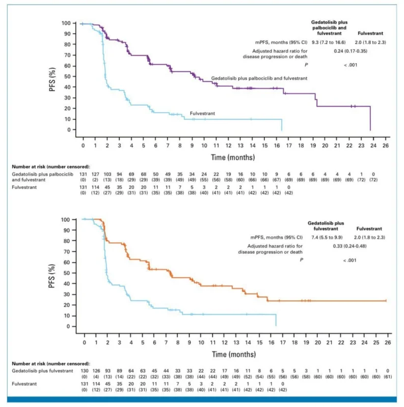 The Oncology Community Discusses the Recent FDA Approval of REVTORPYK