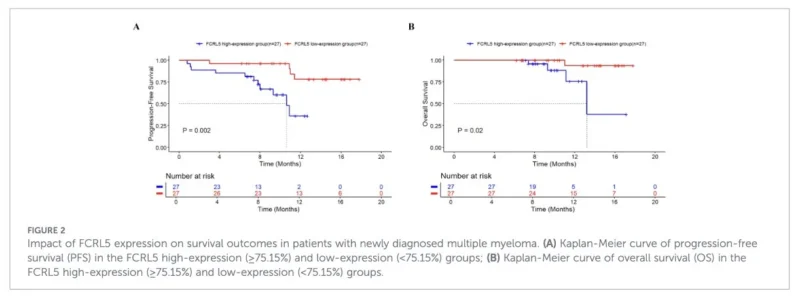 Myeloma Paper of the Day, July 15th, Suggested by Robert Orlowski