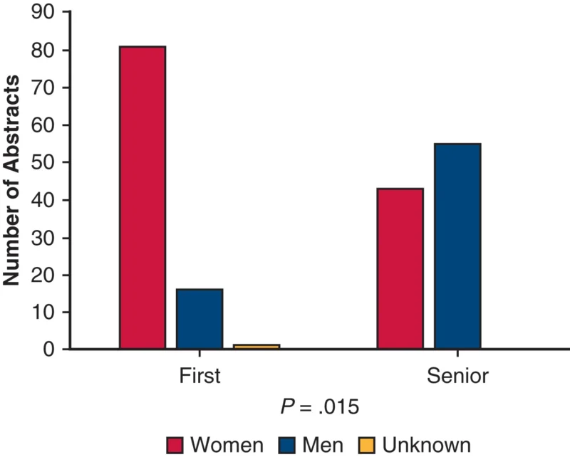 Mara Antonoff: Appreciating AATS for Highlighting the Progress in Women in Thoracic Surgery 2 Mara Antonoff