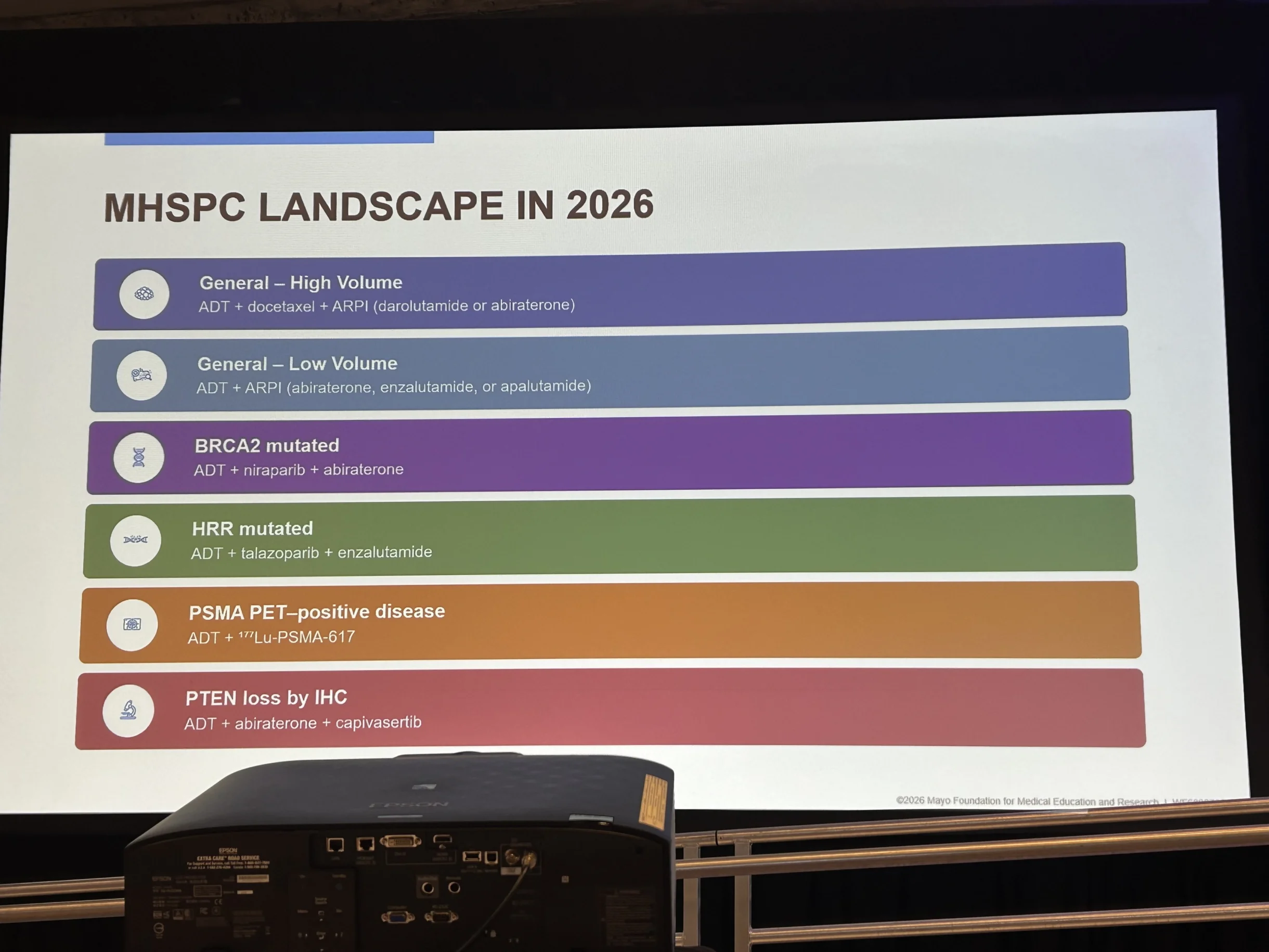 Tanya Dorff: Thoughtful Breakdown of The Challenges in Advanced Prostate Cancer by Dr. Elisabeth Heath 2 Tanya Dorff: Thoughtful Breakdown of The Challenges in Advanced Prostate Cancer by Dr. Elisabeth Heath