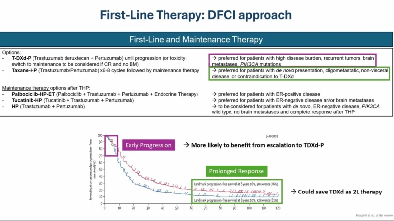 Key Takeaways from the 2026 Breast Cancer Course - Dana-Farber’s Breast Oncology Center 15 Key Takeaways from the 2026 Breast Cancer Course - Dana-Farber’s Breast Oncology Center