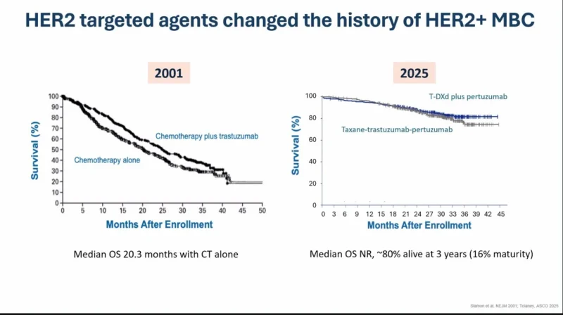 Key Takeaways from the 2026 Breast Cancer Course - Dana-Farber’s Breast Oncology Center 16 Key Takeaways from the 2026 Breast Cancer Course - Dana-Farber’s Breast Oncology Center