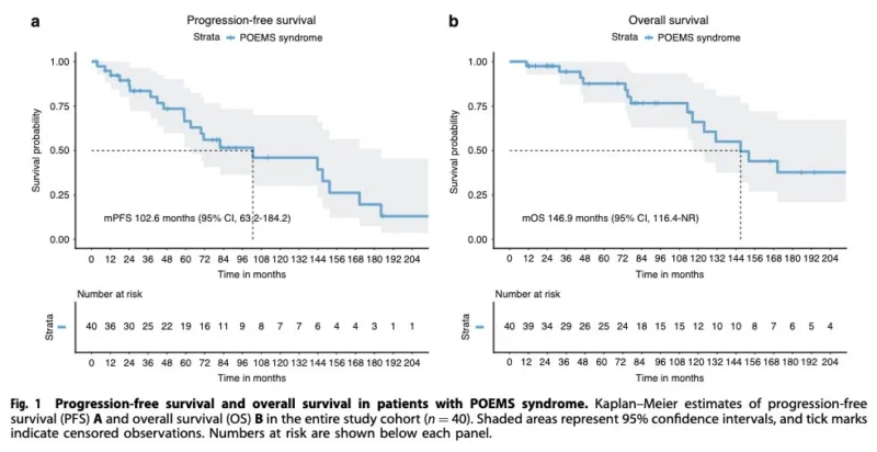 Myeloma Paper of the Day, July 27th, Suggested by Robert Orlowski
