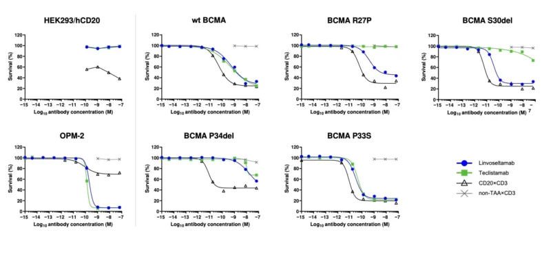 Myeloma Paper of the Day, July 28th, Suggested by Robert Orlowski