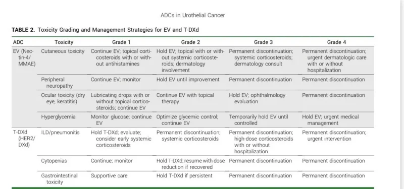 Shilpa Gupta: Our Latest Review on Current Evidence and Practice Considerations of ADCs in UC 2 Shilpa Gupta