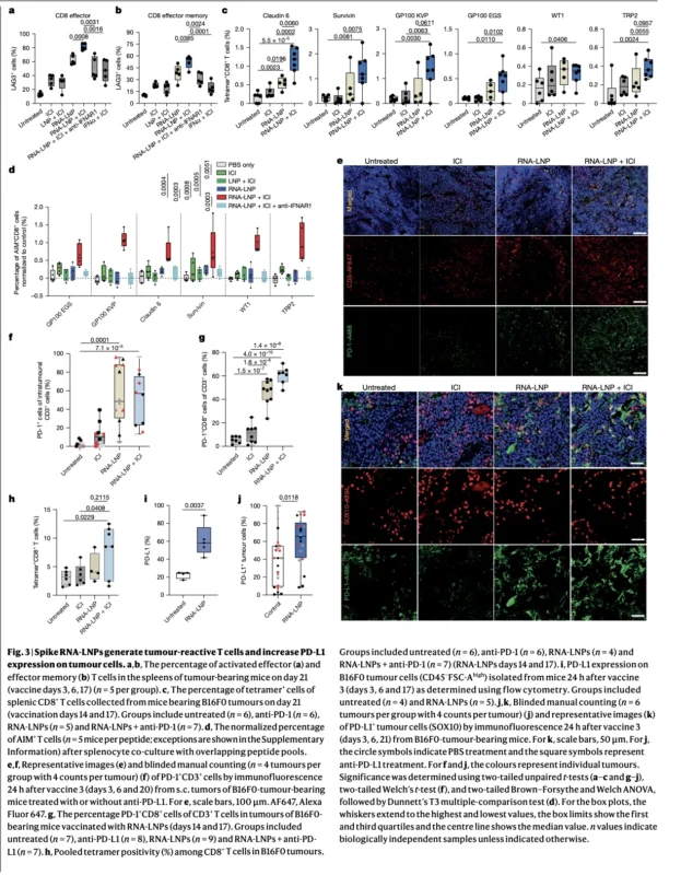 COVID-19 mRNA