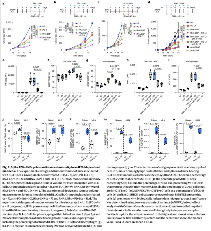 COVID-19 mRNA 