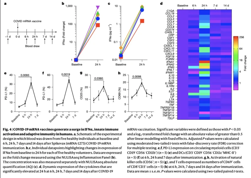 COVID-19 mRNA