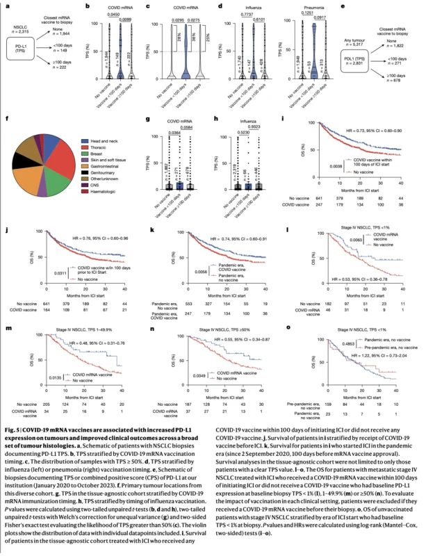 COVID-19 mRNA