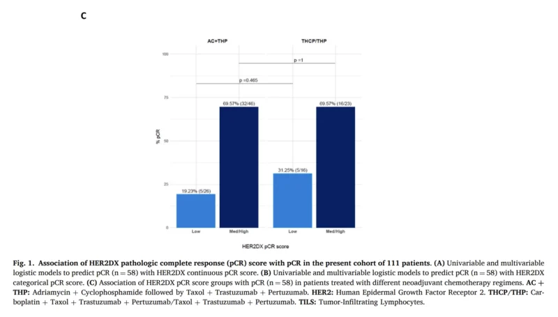 Can HER2DX Help Refine Neoadjuvant Treatment in Early HER2-Positive Breast Cancer? 2 HER2DX