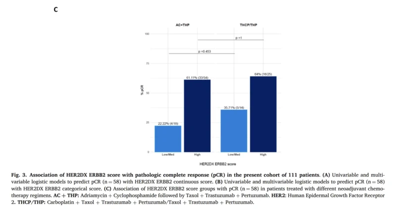 Can HER2DX Help Refine Neoadjuvant Treatment in Early HER2-Positive Breast Cancer? 4 HER2DX