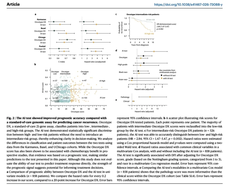 Can Routine Pathology Slides Improve Breast Cancer Risk Assessment? 3 Breast Cancer
