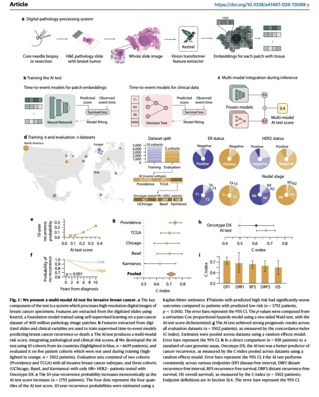 Can Routine Pathology Slides Improve Breast Cancer Risk Assessment? 2 Breast Cancer