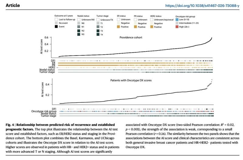 Can Routine Pathology Slides Improve Breast Cancer Risk Assessment? 5 Breast Cancer