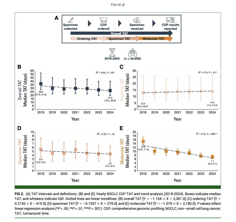 Comprehensive Genomic Profiling
