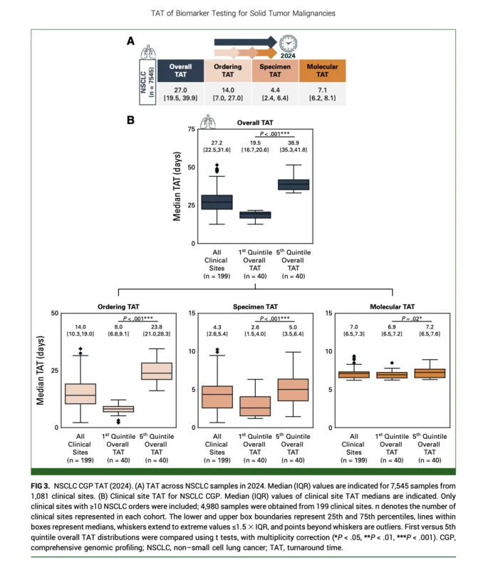 Comprehensive Genomic Profiling