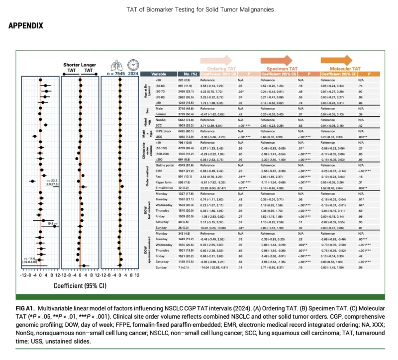 Comprehensive Genomic Profiling