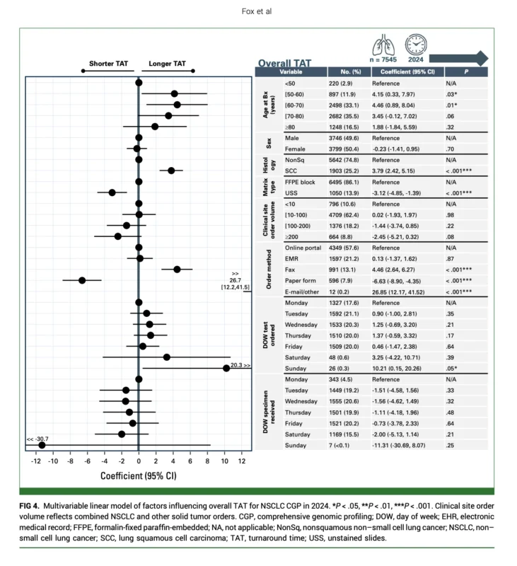 Comprehensive Genomic Profiling