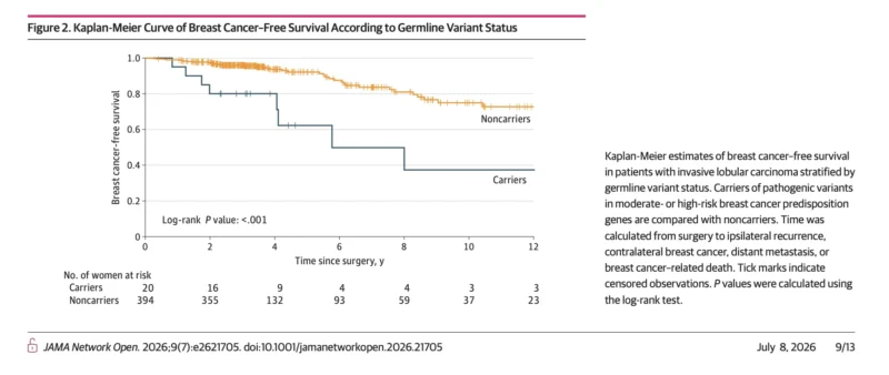 Germline