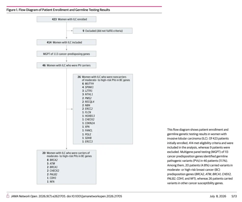 Germline