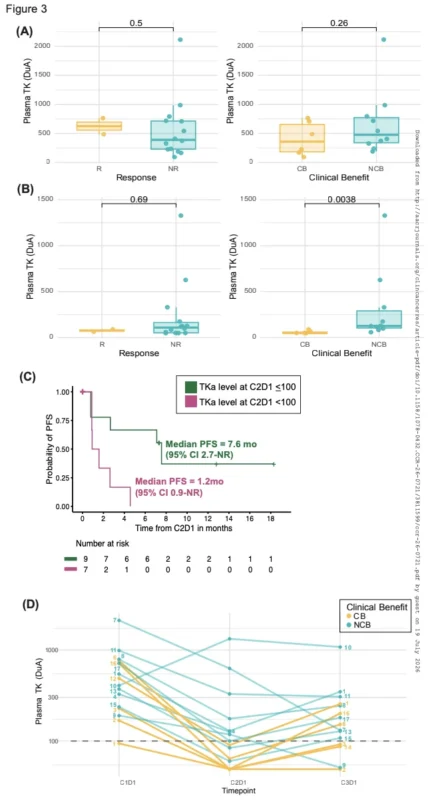 Avutometinib Triplet Shows Feasibility After CDK4/6 Inhibitor Progression in HR+/HER2− Metastatic Breast Cancer 4 Avutometinib