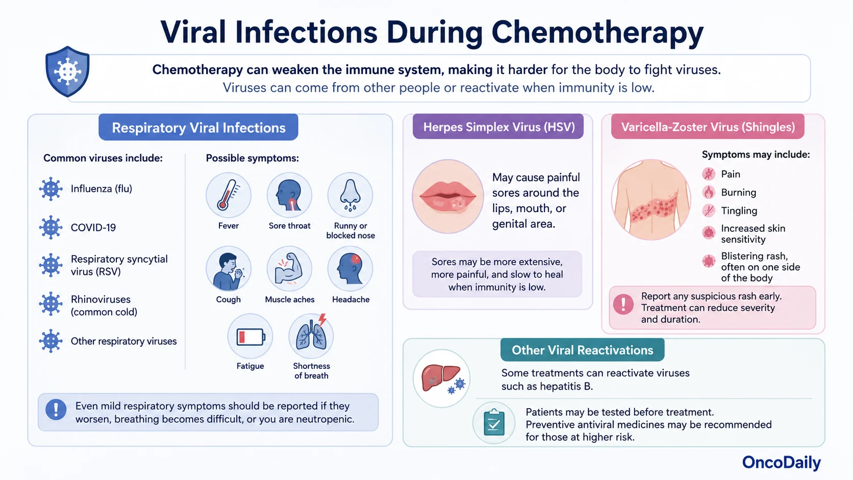 Infections During Chemotherapy and How to Reduce the Risk 6 Infections