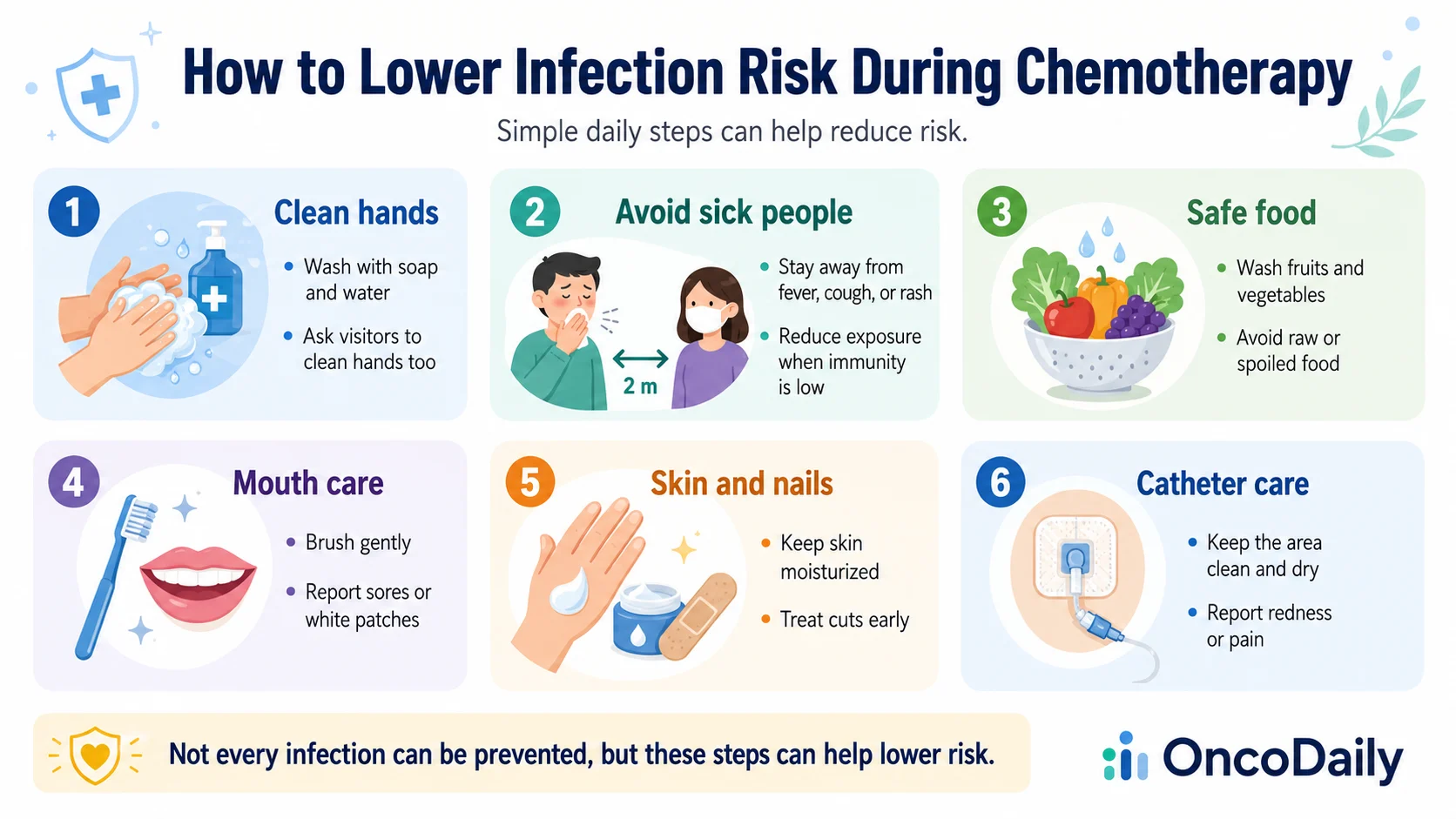 Infections During Chemotherapy and How to Reduce the Risk 9 Infections
