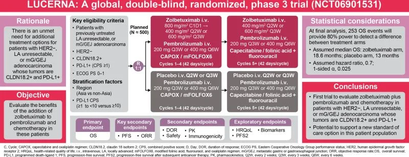 10 Must-Read Posts In GI Oncology This Week 2 LUCERNA