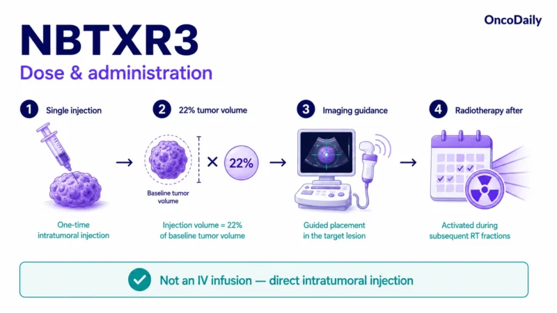 NBTXR3: Promising Radioenhancer, Administration, Dose, And Clinical Trials 3 NBTXR3: Promising Radioenhancer, Administration, Dose, And Clinical Trials
