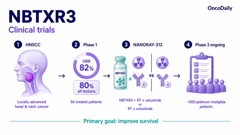 NBTXR3: Promising Radioenhancer, Administration, Dose, And Clinical Trials 4 NBTXR3: Promising Radioenhancer, Administration, Dose, And Clinical Trials