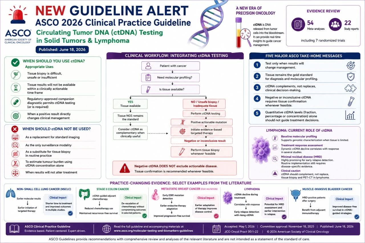 Shrinidhi Nathany: New ASCO 2026 ctDNA Clinical Practice Guideline