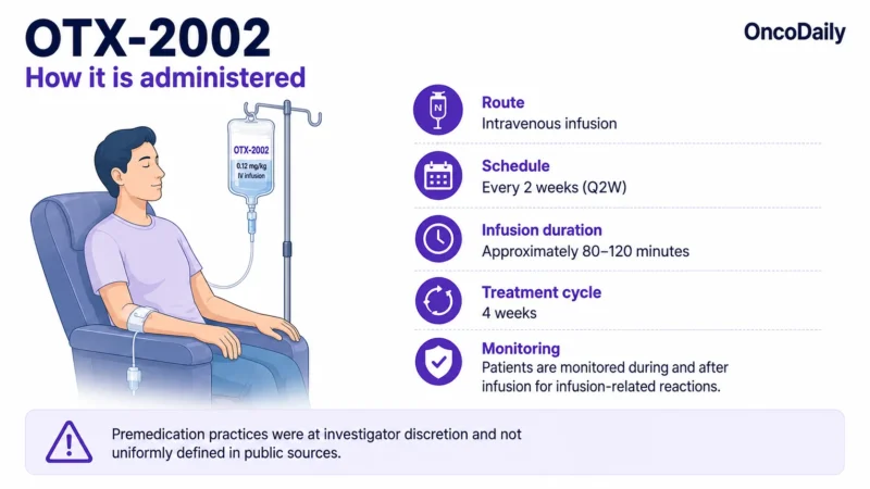 OTX-2002: Innovative MYC-Targeting mRNA Therapy, Dose, Administration, and Clinical Trials 4 OTX-2002: Innovative MYC-Targeting mRNA Therapy, Dose, Administration, and Clinical Trials