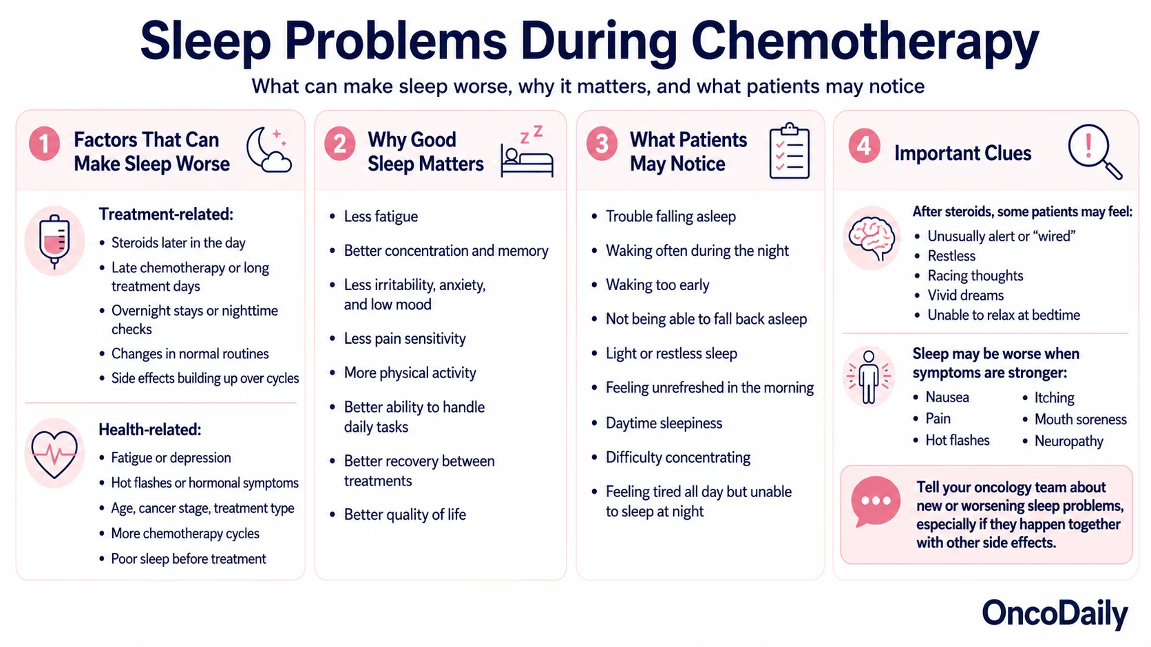 Sleep Disturbances During Chemotherapy 6 Sleep