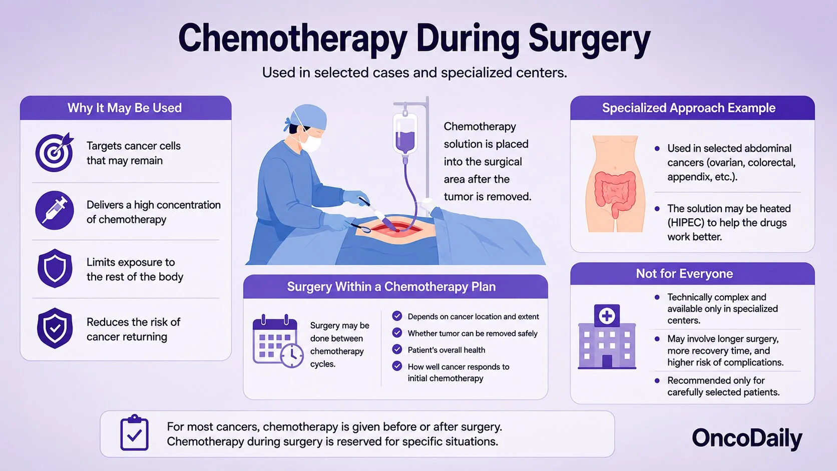 Chemotherapy and Surgery: Which Treatment Comes First? 5 Chemotherapy and Surgery