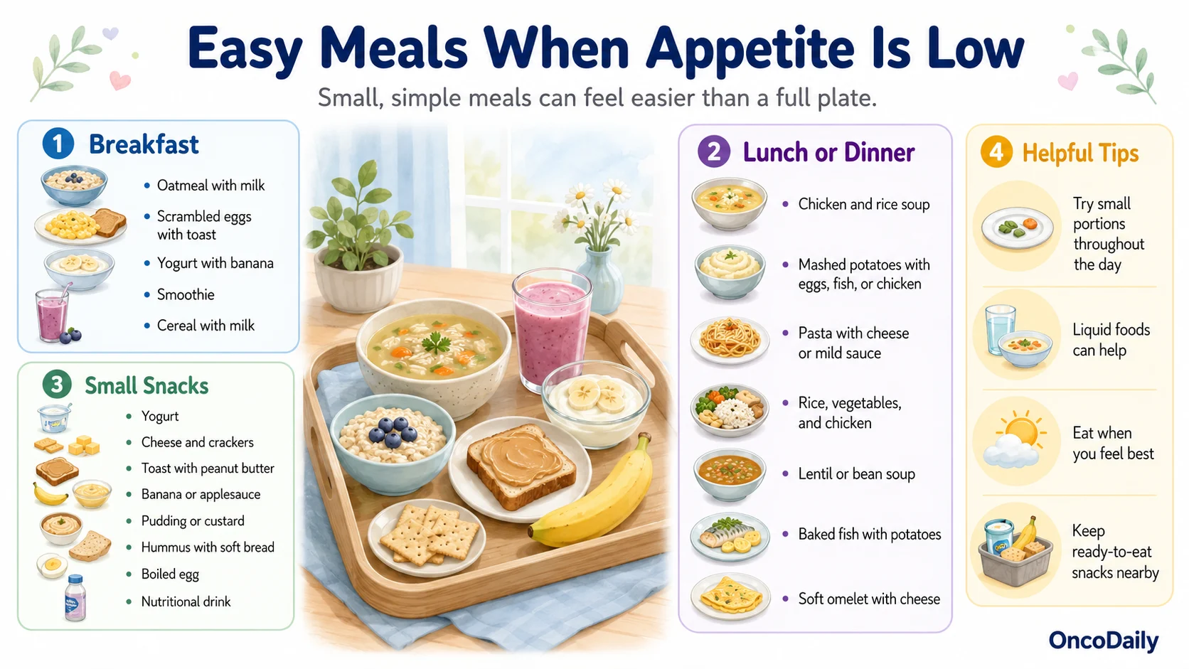 Eating During Chemotherapy: What to Eat and What to Avoid