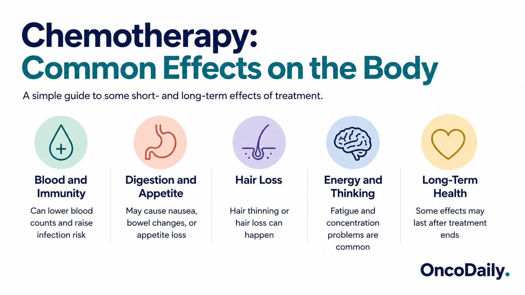 Chemotherapy and Side Effects: What to Expect and How to Manage Them 5 Side Effects