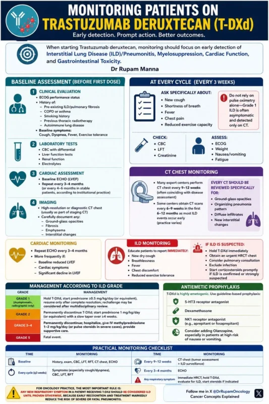 Rupam Manna: Early Recognition of T-DXd–Associated ILD Can Save Lives 2 Rupam Manna: Early Recognition of T-DXd–Associated ILD Can Save Lives