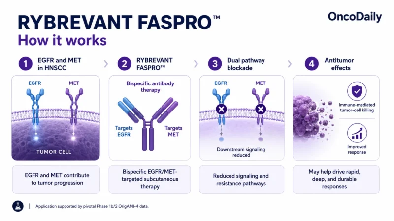 RYBREVANT FASPRO