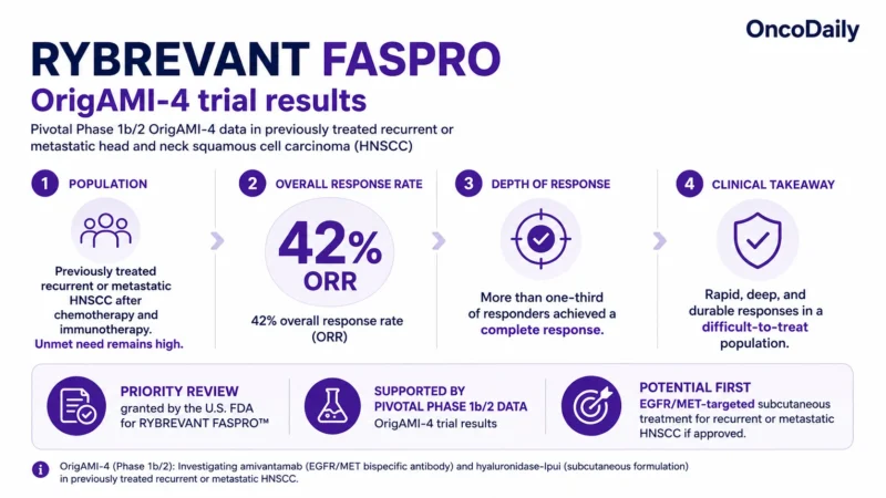 RYBREVANT FASPRO