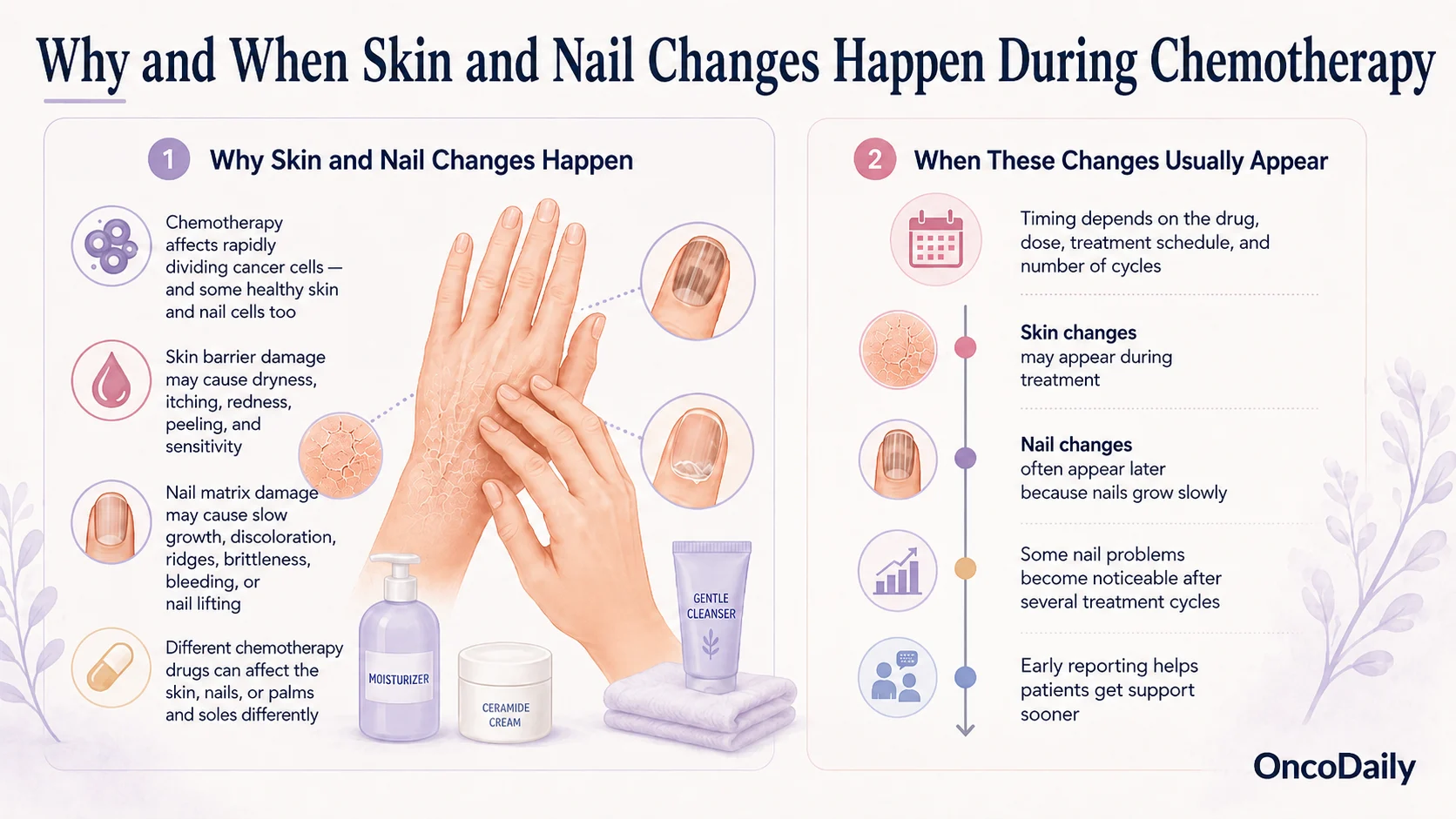 Skin and Nail Symptoms to Expect During Chemotherapy