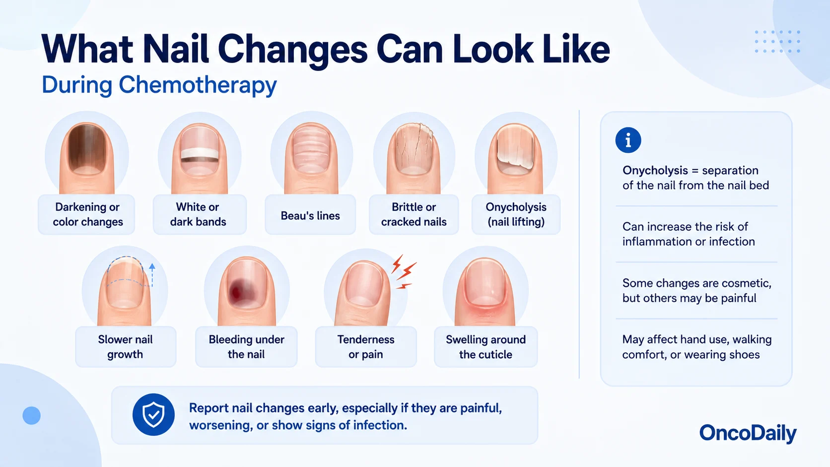 Skin and Nail Symptoms to Expect During Chemotherapy