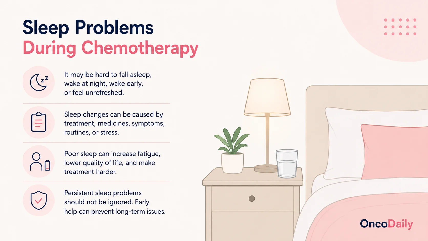 Sleep Disturbances During Chemotherapy 2 Sleep