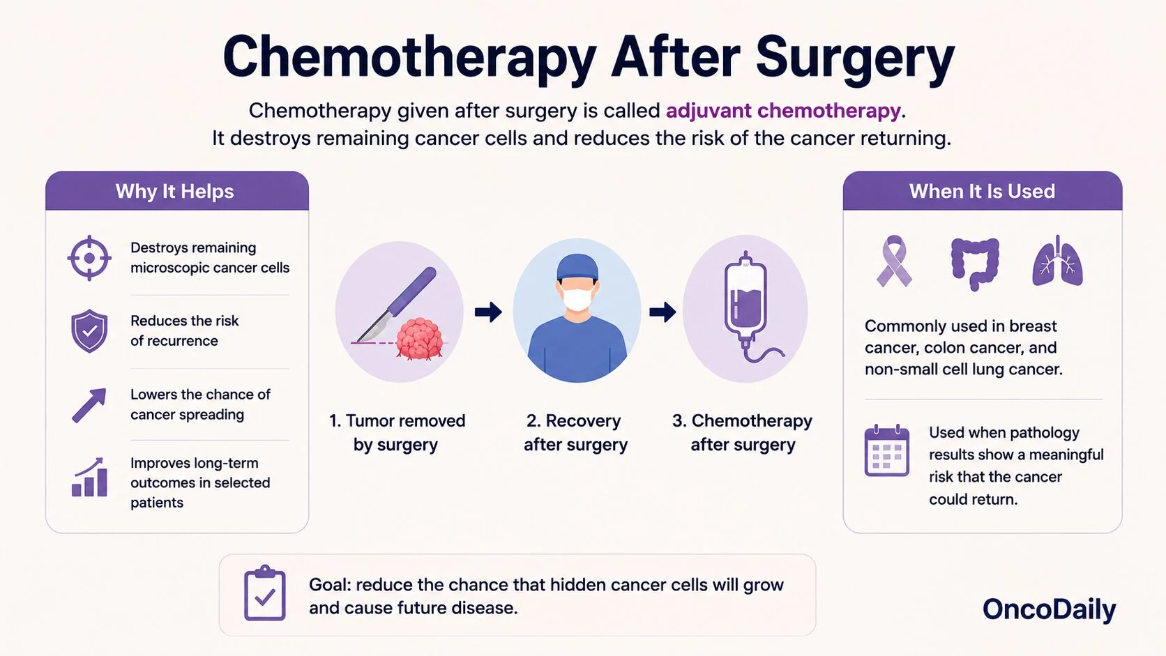 Chemotherapy and Surgery: Which Treatment Comes First? 6 Chemotherapy and Surgery