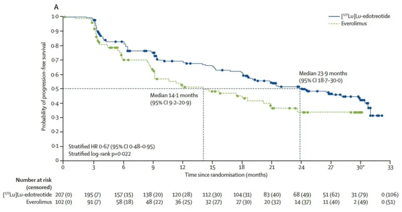 10 Must-Read Posts In GI Oncology This Week 7 Vogel post