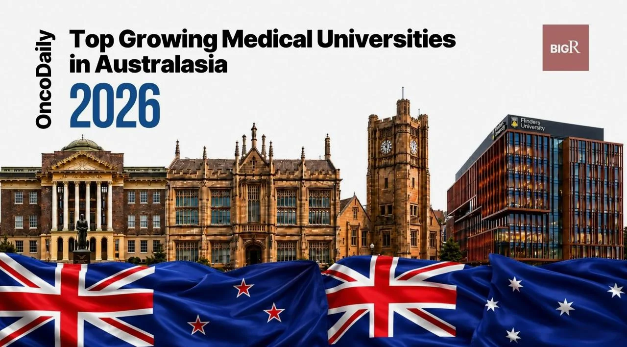 Top Growing Medical Universities in the Wold: 2026 Edition by BIGR 10 Top Growing Medical Universities in the Wold: 2026 Edition by BIGR