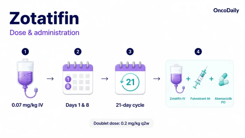 Veliparib: Mechanism, Dose, Administration, And Clinical Trials 3 Veliparib: Mechanism, Dose, Administration, And Clinical Trials
